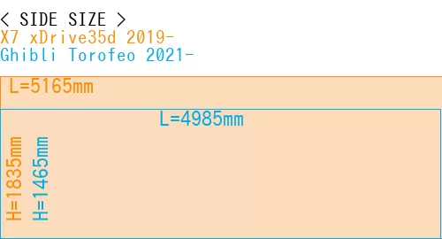#X7 xDrive35d 2019- + Ghibli Torofeo 2021-